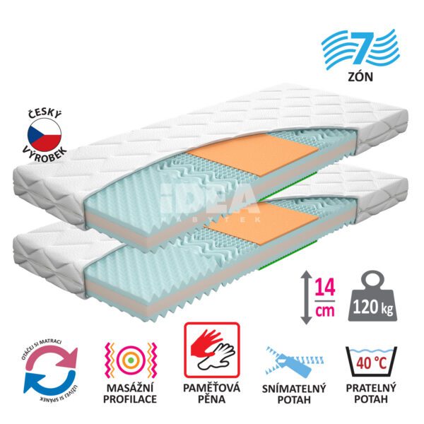 Matrac s poťahom IDEA TRIAN 80x200x14 - Akcia 1 + 1 ZADARMO